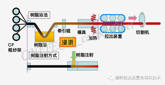 01、拉挤成型.png