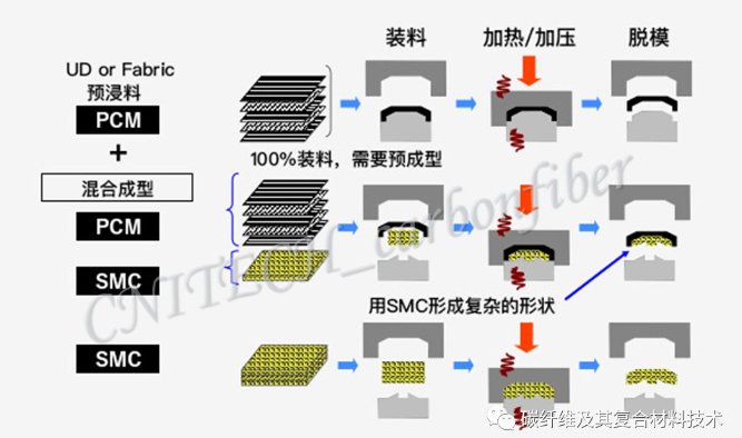 02、长丝缠绕成型.png