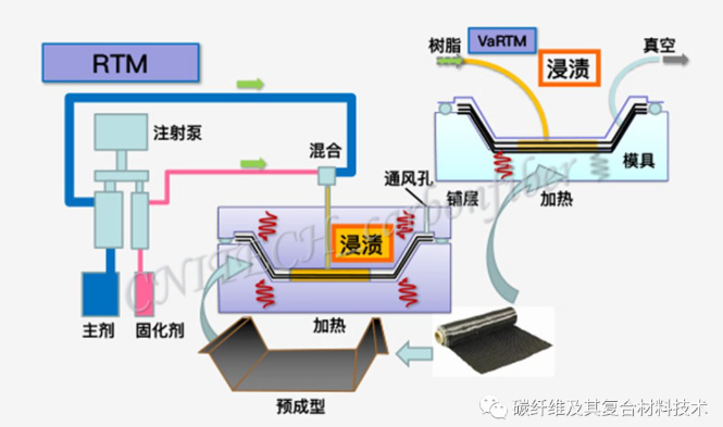 03、RTM成型.png