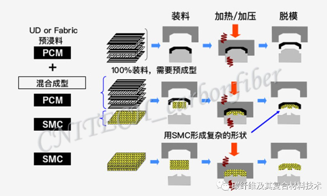 04、冲压成型