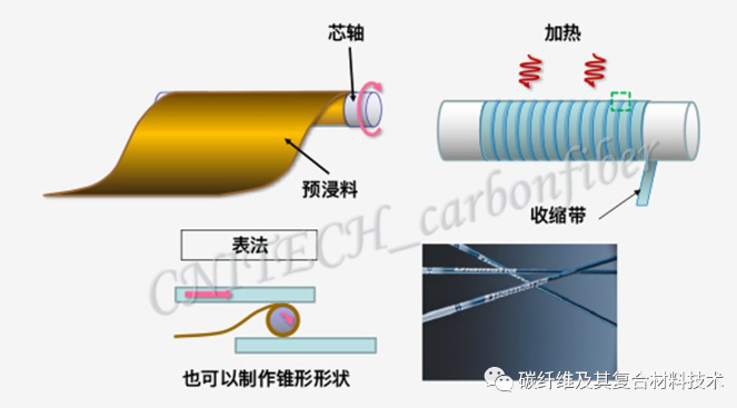 07、卷绕成型.png